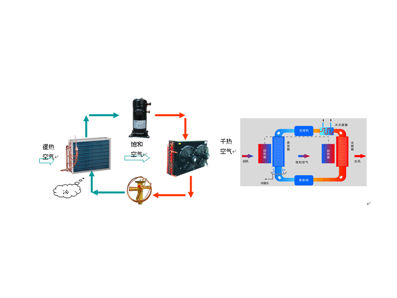 低溫帶式污泥干燥機設(shè)計