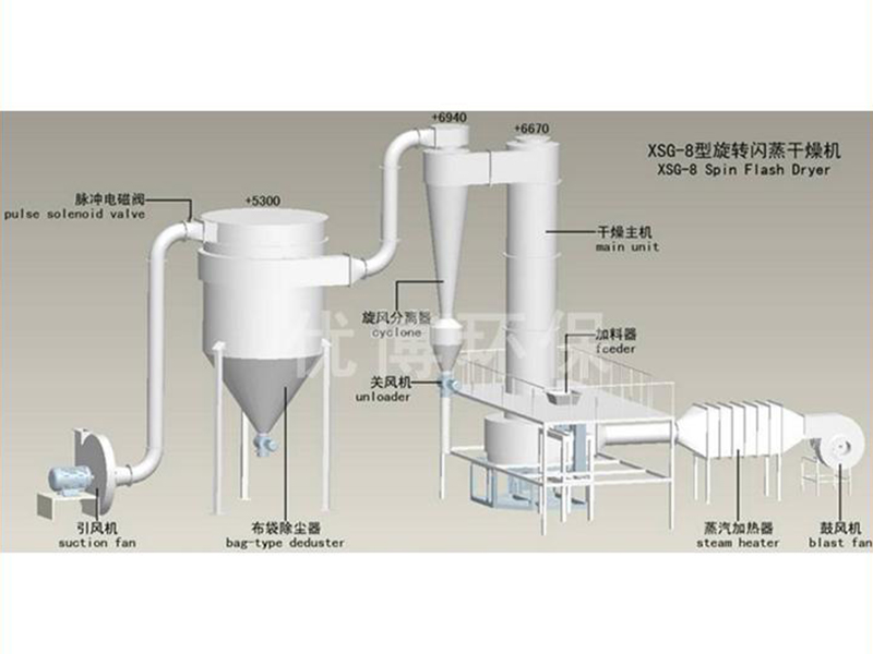 亞硫酸鈉干燥設(shè)備